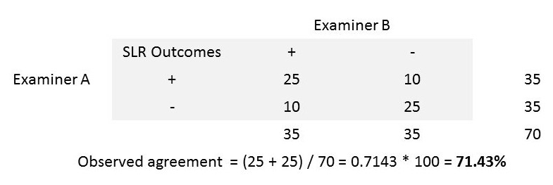 Diagnostic agreement steps