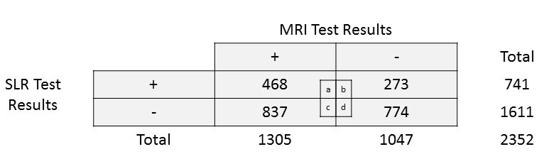 Capra et al Final Results