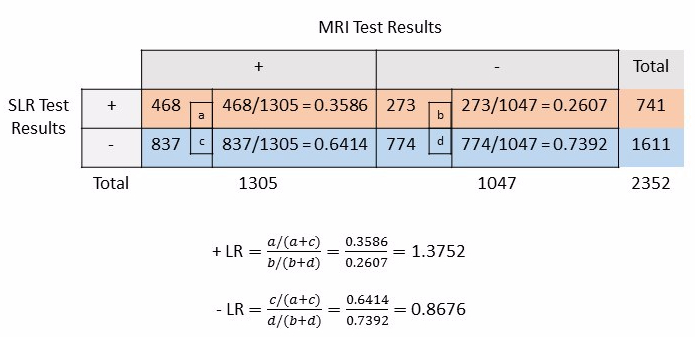 Likelihood ratios