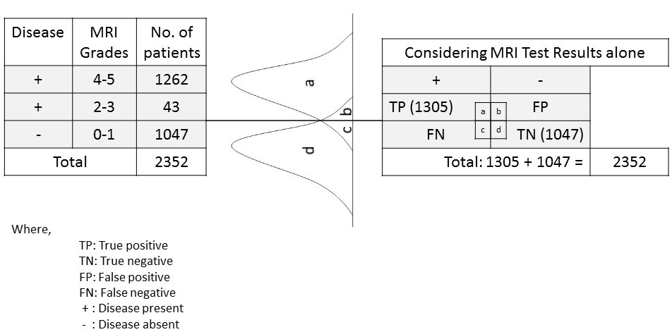 Normality curves and 2X2 plot