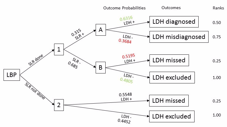 Probability tree step 3