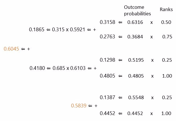 Probability tree step 4