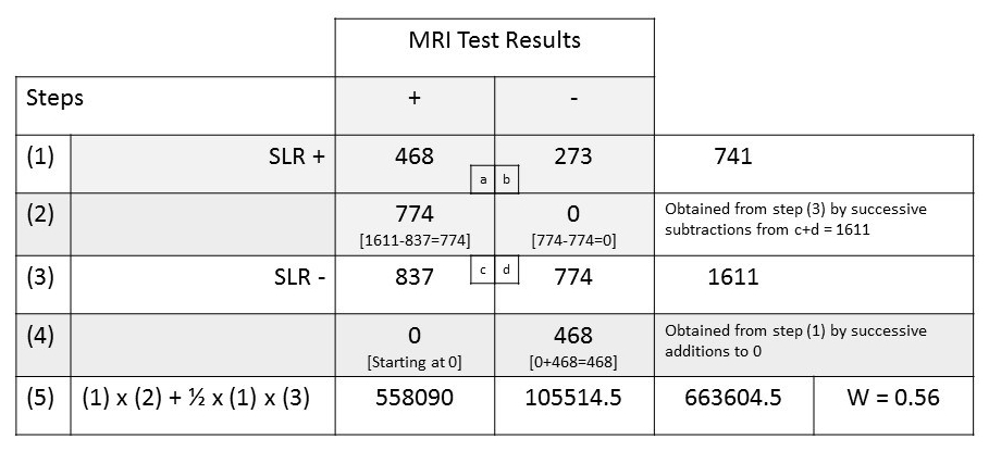 W Statistic AUROC